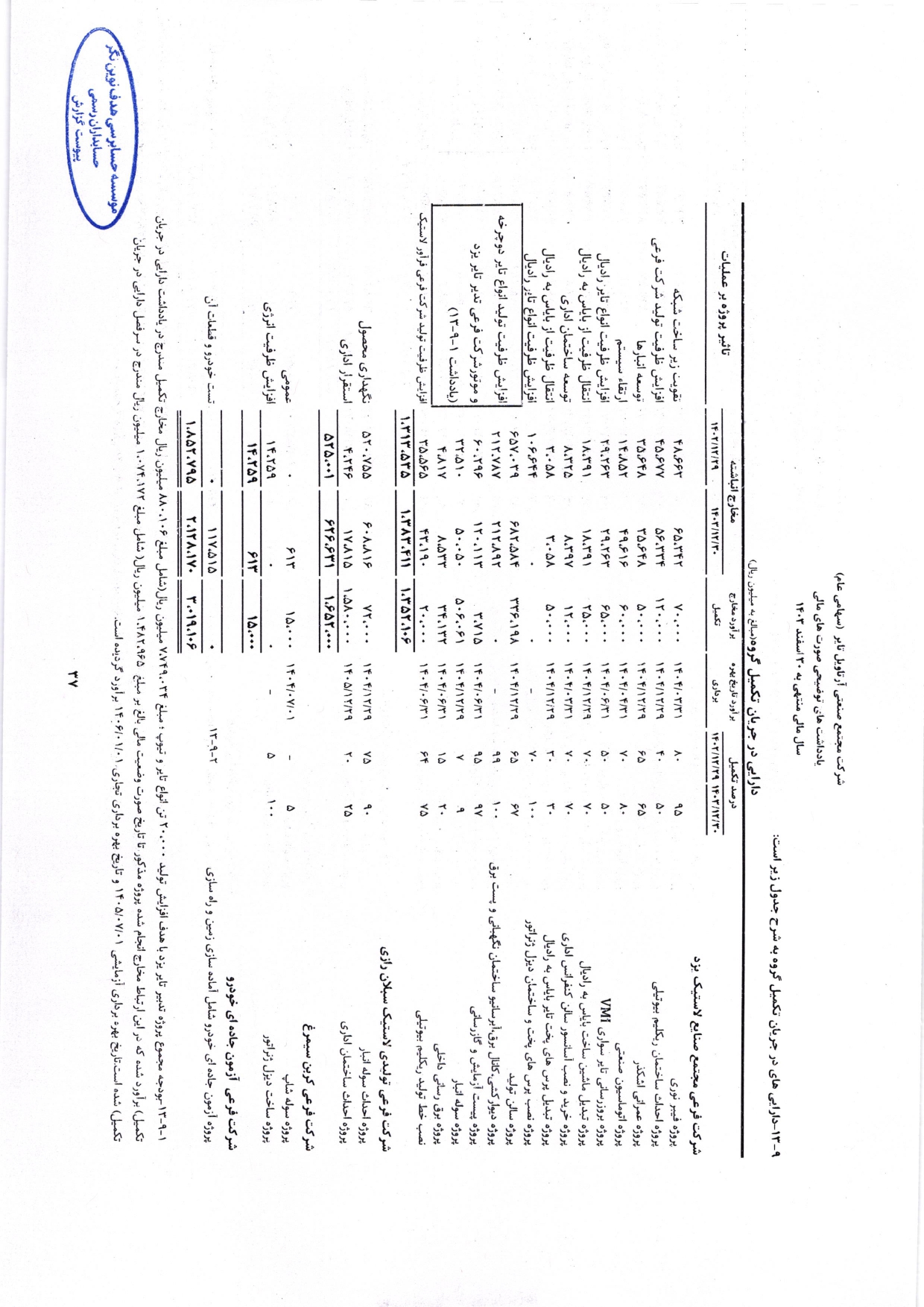 گزارش حسابرس مستقل و بازرس قانونی و صورت های مالی تلفیقی و جداگانه شرکت مجتمع صنعتی آرتاویل تایر (سهامی عام) در سال 1403